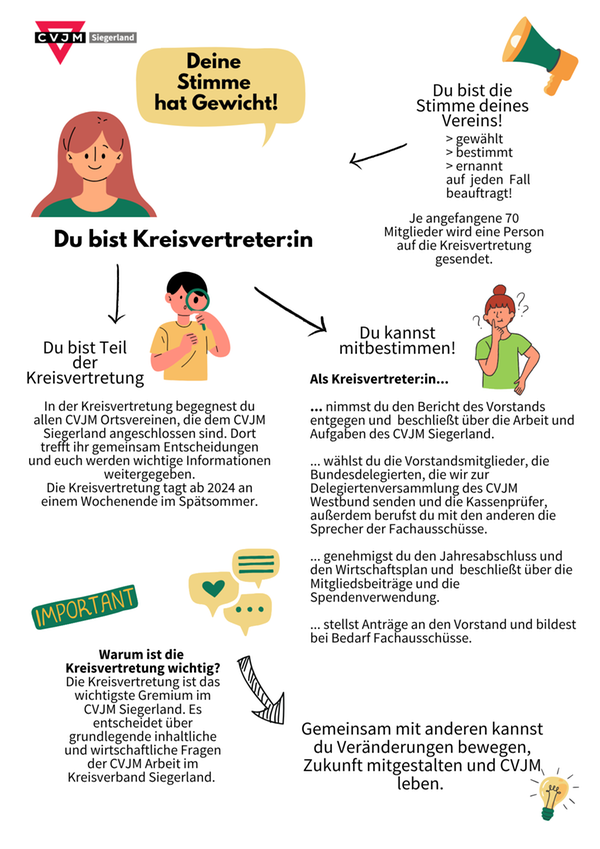 Deine Stimme hat Gewicht